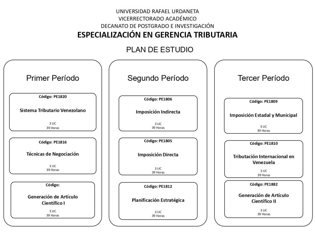 uru-pensum-especializacion-Gerencia-Tributaria-maracaibo