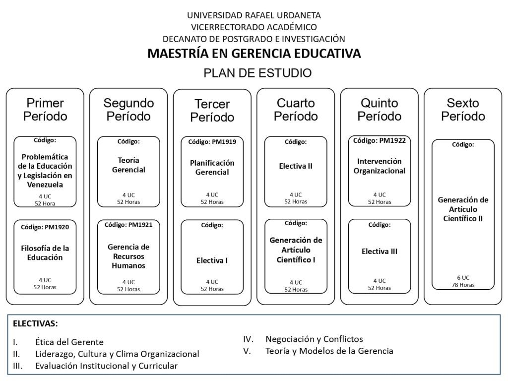 uru-pensum-maestrias-Magister-Scientiarum-en-Gerencia-Educativa-maracaibo
