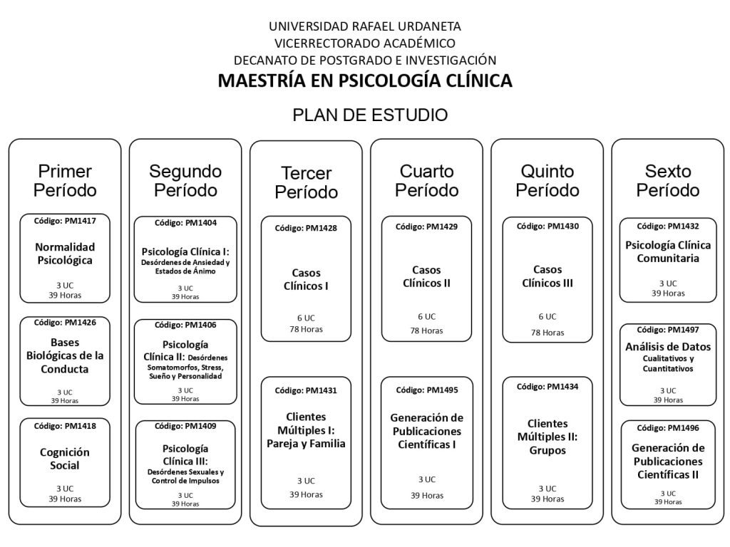 uru-pensum-maestrias-Magister-Scientiarum-en-Psicología-Clínica-maracaibo